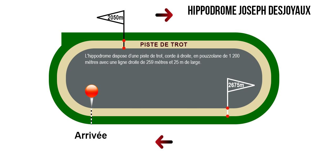 Une piste de 1200 mètres corde à droite en pouzzolane